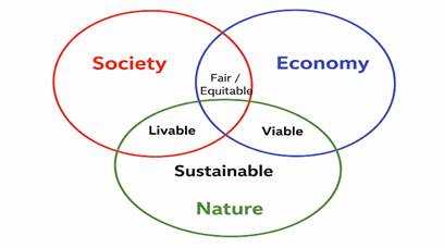 The Role of Artificial Intelligence in impact of inflation on economic growth: An econometric study using the ARDL model