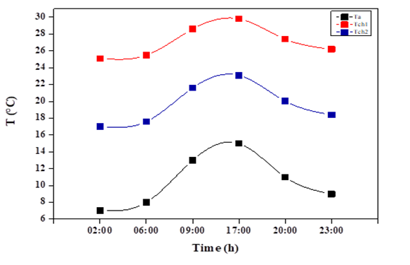 Numerical study of a Geothermal Heating System Using Hot Groundwater and CuO–Water Nanofluids: A Case Study of Ouargla, Algeria
