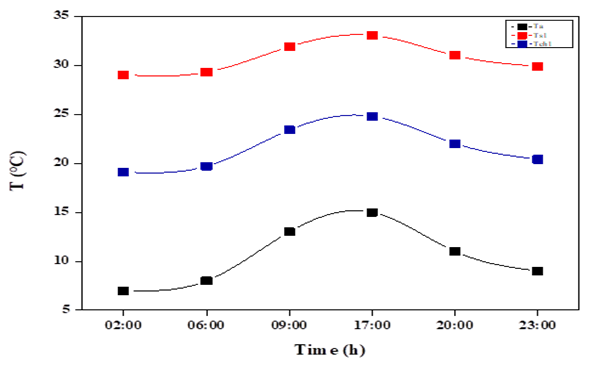 Numerical study of a Geothermal Heating System Using Hot Groundwater and CuO–Water Nanofluids: A Case Study of Ouargla, Algeria