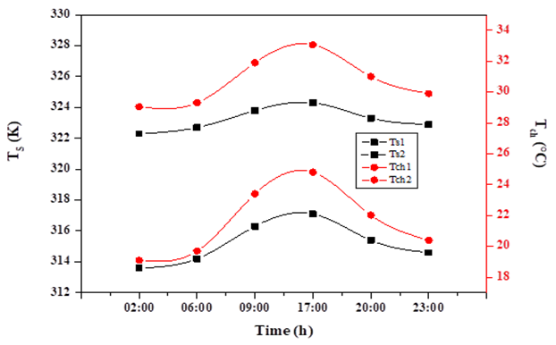 Numerical study of a Geothermal Heating System Using Hot Groundwater and CuO–Water Nanofluids: A Case Study of Ouargla, Algeria
